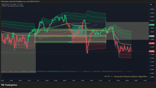 Click to Enlarge

Name: GBPUSD Previous Trade of the Day Results.png
Size: 59 KB