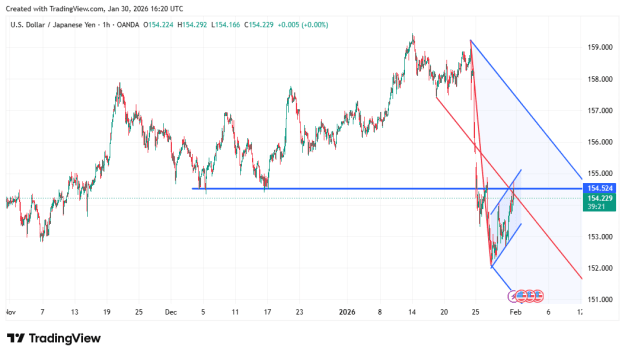 Click to Enlarge

Name: USDJPY_2026-01-30_08-23-00.png
Size: 24 KB