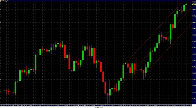 Click to Enlarge

Name: EURUSD.jpg
Size: 102 KB