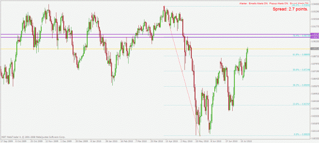 Click to Enlarge

Name: audusd d1 25.7.2010.gif
Size: 30 KB