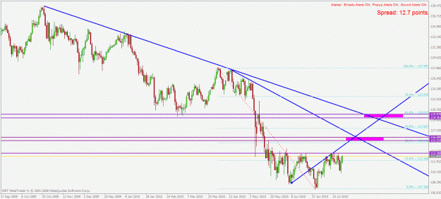 Click to Enlarge

Name: eurjpy d1 25.7.2010.gif
Size: 29 KB