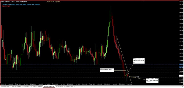 Click to Enlarge

Name: EURAUD-monthly.jpg
Size: 98 KB