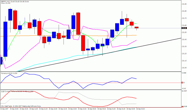 Click to Enlarge

Name: gbpjpy 15m.gif
Size: 23 KB