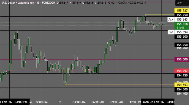 Click to Enlarge

Name: USDJPY_2026-02-02_16-48-14.png
Size: 23 KB