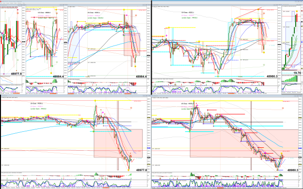 Click to Enlarge

Name: DOW Mid US Session  2026-02-03 192550.png
Size: 324 KB