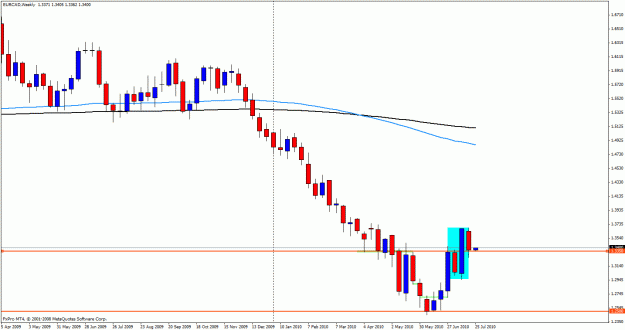 Click to Enlarge

Name: eurcad weekly.gif
Size: 20 KB