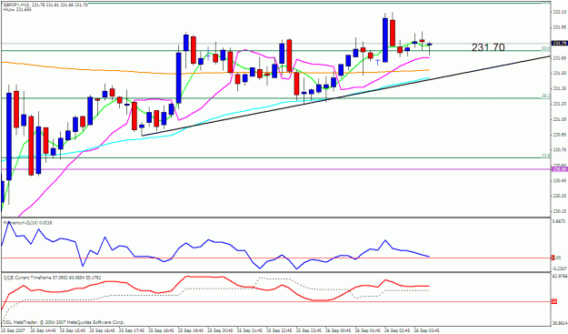 Click to Enlarge

Name: gbpjpy 15m.gif
Size: 25 KB