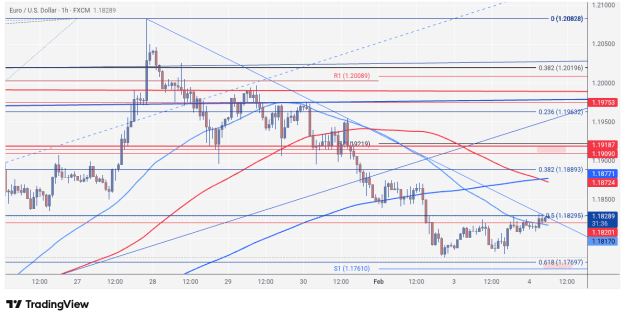 Click to Enlarge

Name: EURUSD_2026-02-04_06-28-25.png
Size: 68 KB