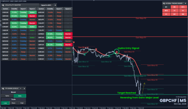 Click to Enlarge

Name: 2.gbpchf-2026-02-05.png
Size: 51 KB