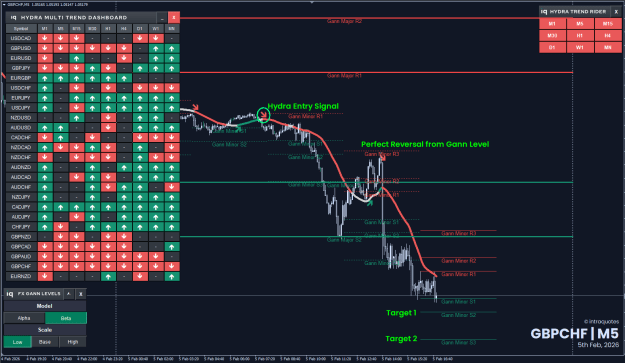 Click to Enlarge

Name: 3.gbpchf-2026-02-05.png
Size: 47 KB