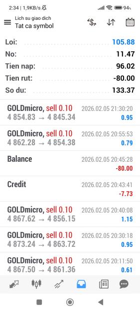 Click to Enlarge

Name: Screenshot_2026-02-06-02-34-57-909_net.metaquotes.metatrader4.jpg
Size: 481 KB