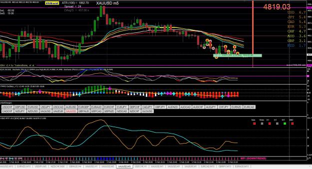 Click to Enlarge

Name: XAUUSD 02.02.jpg
Size: 410 KB
