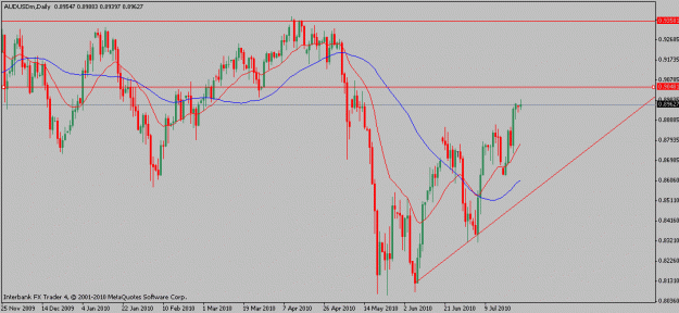 Click to Enlarge

Name: audusd-07-26-10.gif
Size: 16 KB
