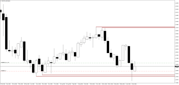 Click to Enlarge

Name: USDCAD_SBWeekly.png
Size: 16 KB