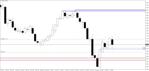 Click to Enlarge

Name: USDCAD_SBDaily.png
Size: 15 KB