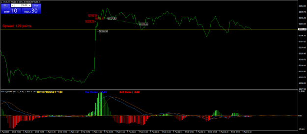 Click to Enlarge

Name: US30M1.png
Size: 22 KB