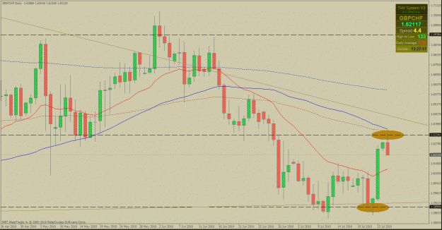 Click to Enlarge

Name: 2010-7-26 -s&r- gbpchf .gif
Size: 37 KB