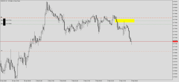Click to Enlarge

Name: USDCHFH109022026.png
Size: 11 KB