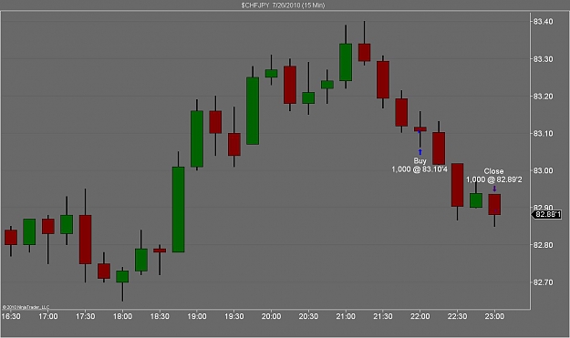 Click to Enlarge

Name: $CHFJPY  7_26_2010 (15 Min) - Losing Trade.jpg
Size: 67 KB