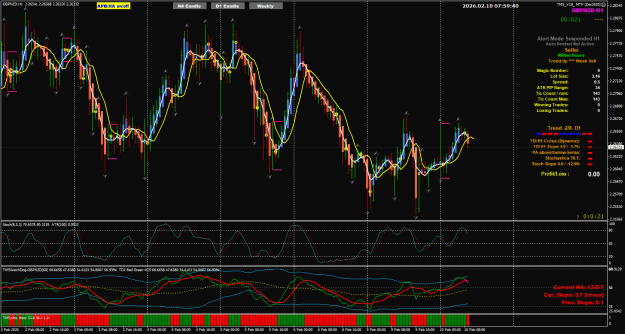 Click to Enlarge

Name: GBPNZD Feb10 FfM 8am.png
Size: 52 KB