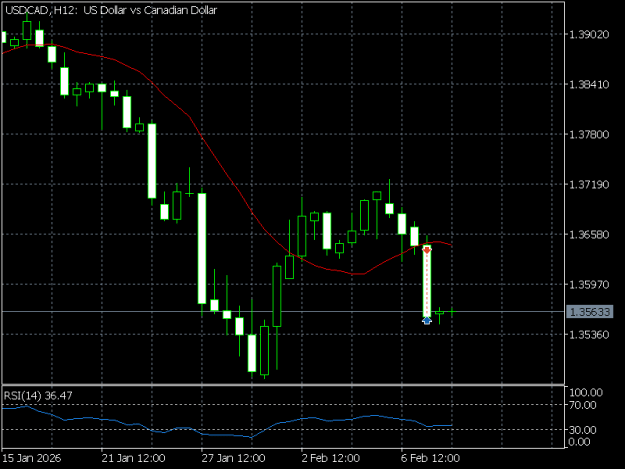 Click to Enlarge

Name: USDCADH12.png
Size: 7 KB