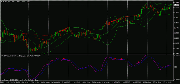 Click to Enlarge

Name: macd-divergence.gif
Size: 19 KB
