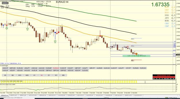 Click to Enlarge

Name: EURAUD D1 pin 02.11.jpg
Size: 333 KB