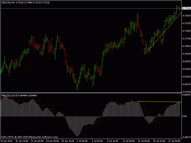 Click to Enlarge

Name: nzusd.gif
Size: 13 KB