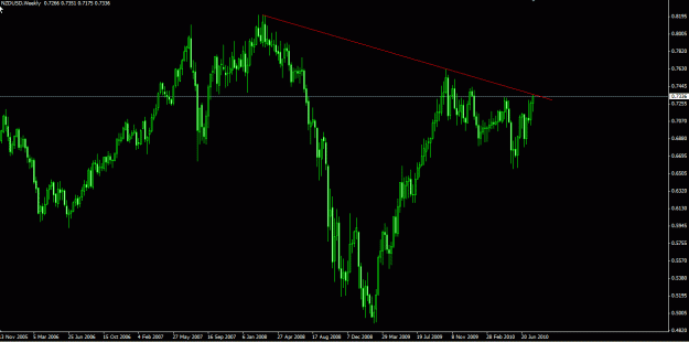 Click to Enlarge

Name: NZDUSD weekly.gif
Size: 20 KB
