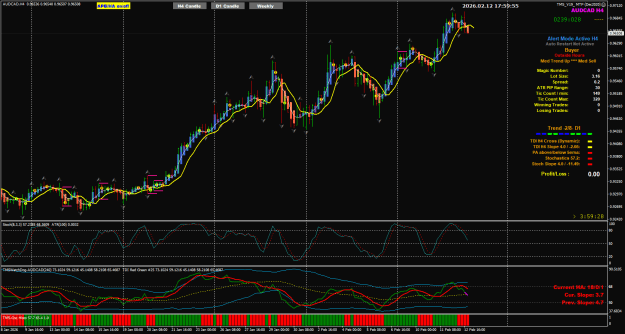 Click to Enlarge

Name: AUDCAD Feb12 H4 BEEOB 13-2-2026 2-00-36 am.png
Size: 48 KB