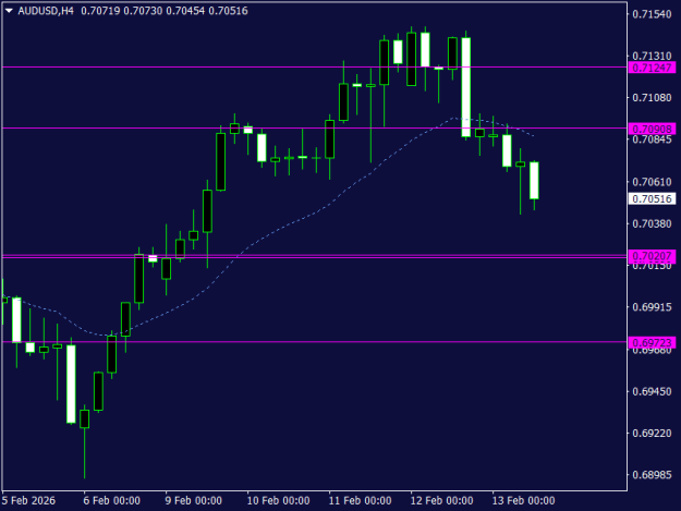 Click to Enlarge

Name: AUDUSDH4.png
Size: 9 KB