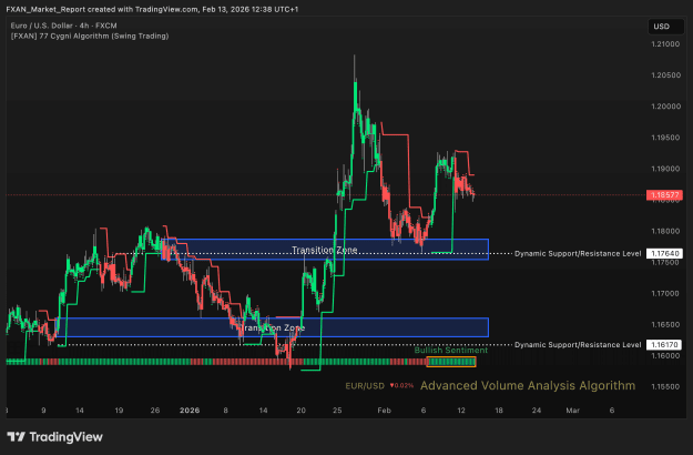 Click to Enlarge

Name: EURUSD_2026-02-13_12-38-05.png
Size: 78 KB