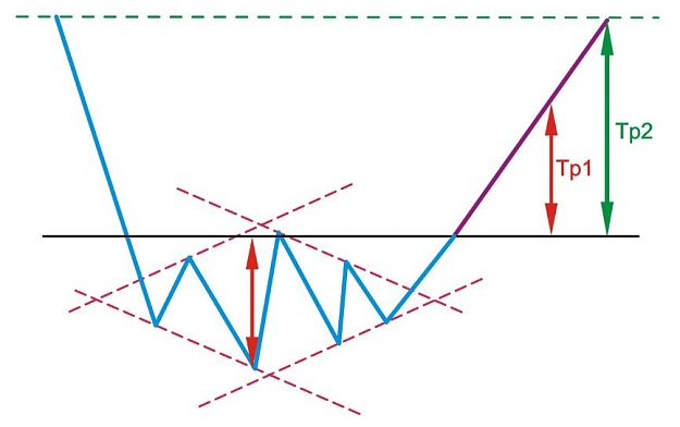 Click to Enlarge

Name: diamond-bullish.jpg
Size: 31 KB