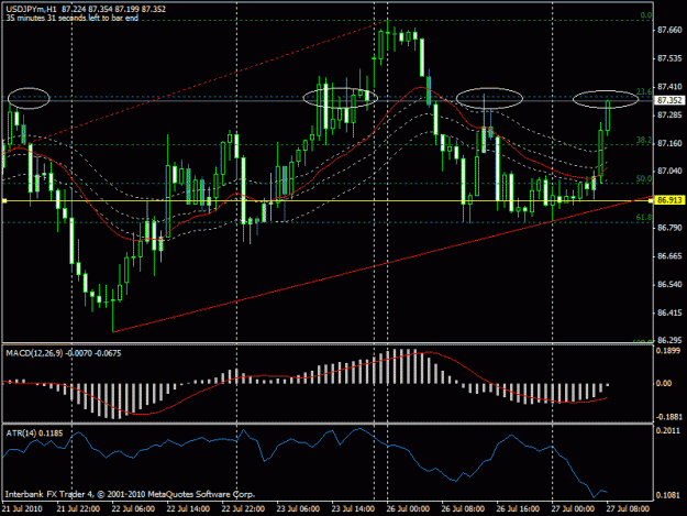 Click to Enlarge

Name: usdjpy july 27-3.gif
Size: 27 KB