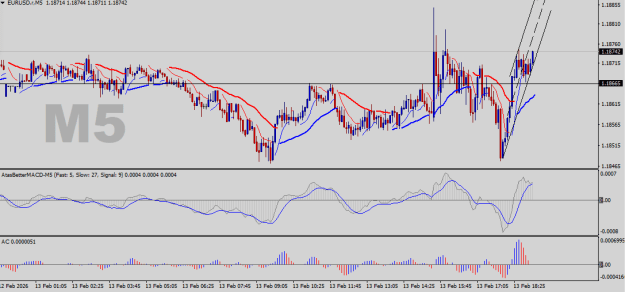 Click to Enlarge

Name: EURUSD-M5.png
Size: 18 KB
