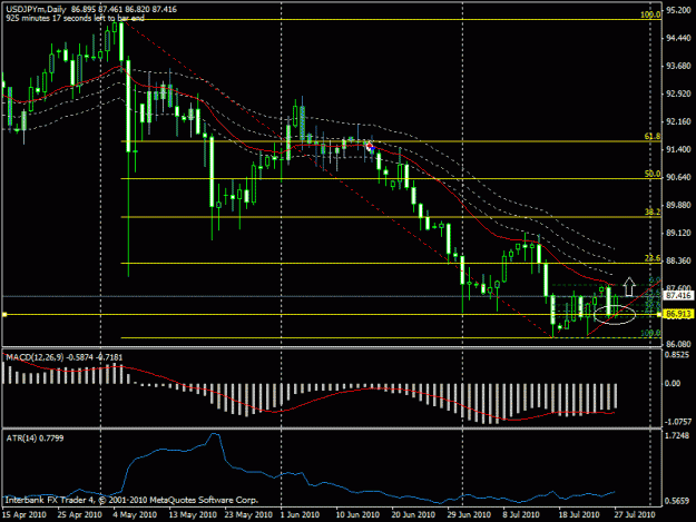 Click to Enlarge

Name: usdjpy july 27-4.gif
Size: 25 KB