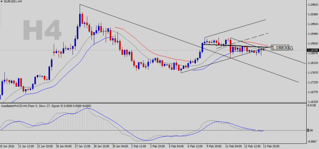 Click to Enlarge

Name: EURUSD-H4.png
Size: 15 KB