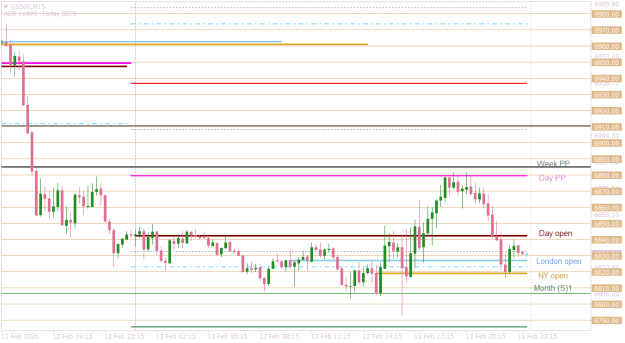 Click to Enlarge

Name: US500M15 mt4 cfd chart.png
Size: 16 KB