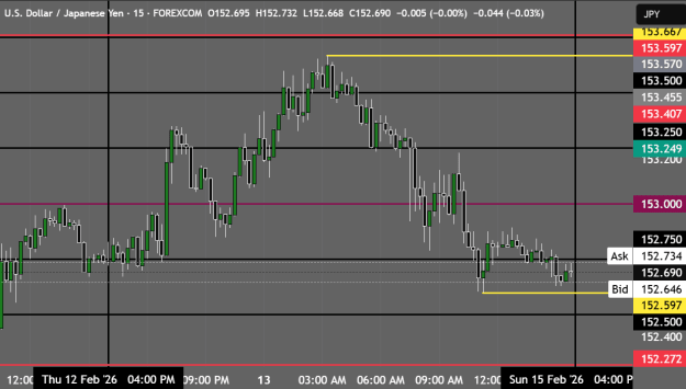 Click to Enlarge

Name: USDJPY_2026-02-13_18-01-28.png
Size: 27 KB