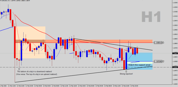 Click to Enlarge

Name: EURUSD-H1.png
Size: 17 KB