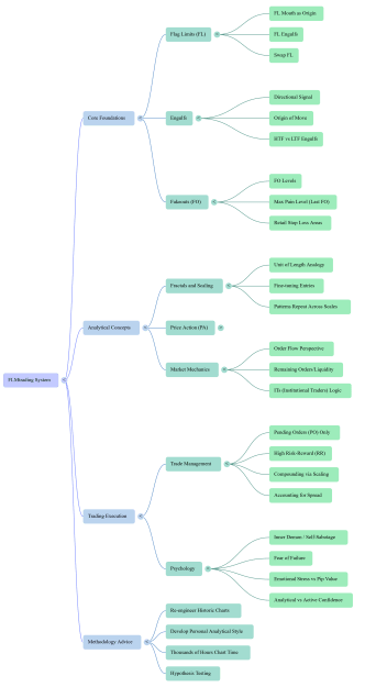 Click to Enlarge

Name: NotebookLM Mind Map.png
Size: 230 KB