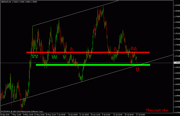 Click to Enlarge

Name: gbpaud ltland support.gif
Size: 18 KB