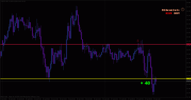 Click to Enlarge

Name: chfjpy short  (40 pips).gif
Size: 25 KB