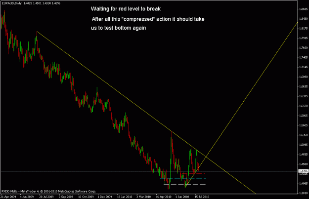 Click to Enlarge

Name: euraud daily2.gif
Size: 15 KB