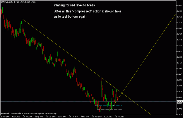 Click to Enlarge

Name: euraud daily2.gif
Size: 15 KB