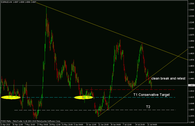 Click to Enlarge

Name: euraud daily h4.gif
Size: 18 KB