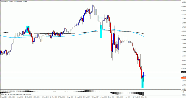 Click to Enlarge

Name: eurchf 3weekly.gif
Size: 22 KB