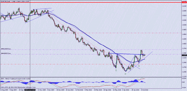 Click to Enlarge

Name: eurcad daily chart.gif
Size: 19 KB