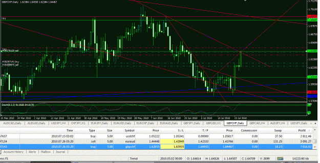 Click to Enlarge

Name: gbp chf 2  daily.gif
Size: 54 KB