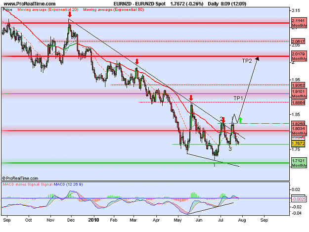 Click to Enlarge

Name: EUR_NZD Daily Spot.png
Size: 24 KB
